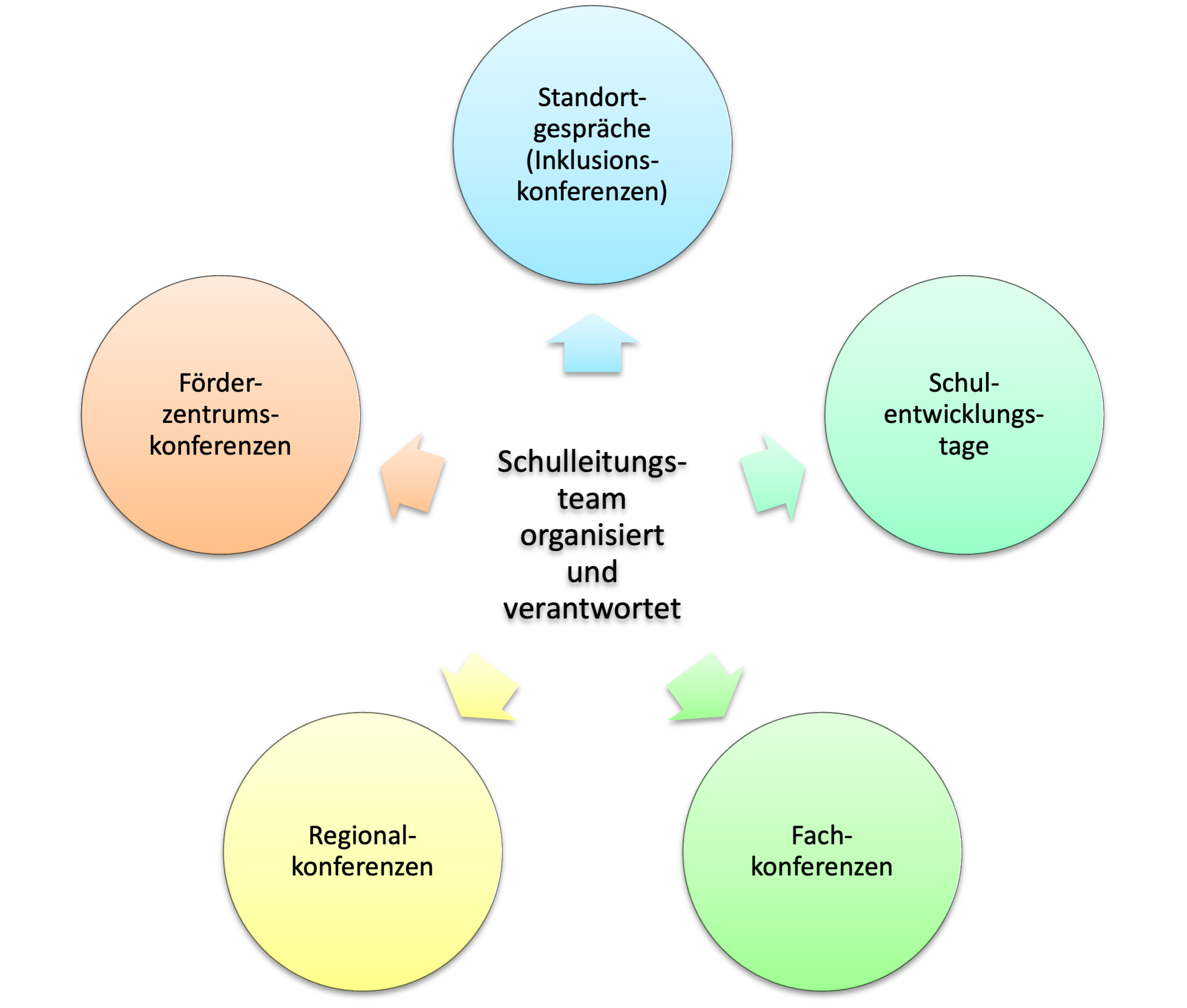 über das Förderzentrum - Helene-Dieckmann-Schule
